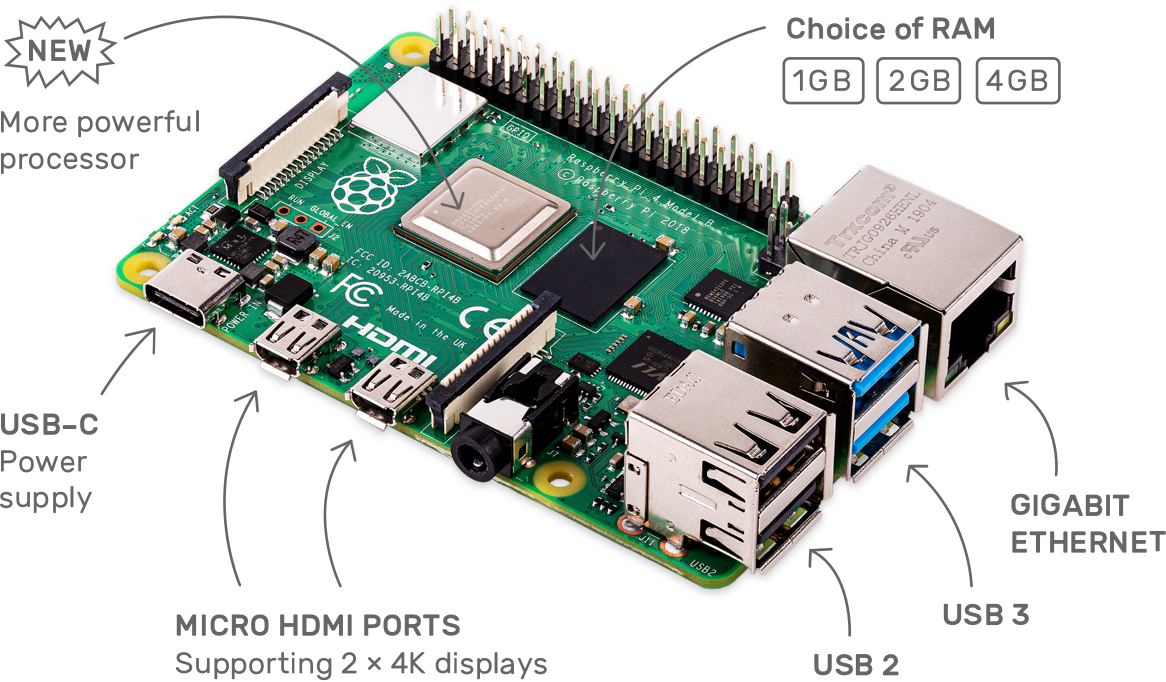 raspberry pi label